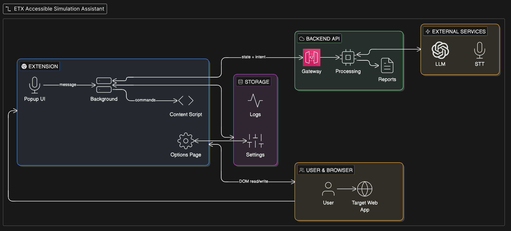 AI Accessibility Extension